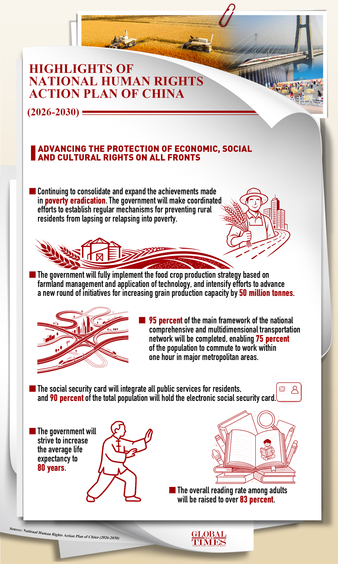 Highlights of National Human Rights Action Plan of China (2026-2030)