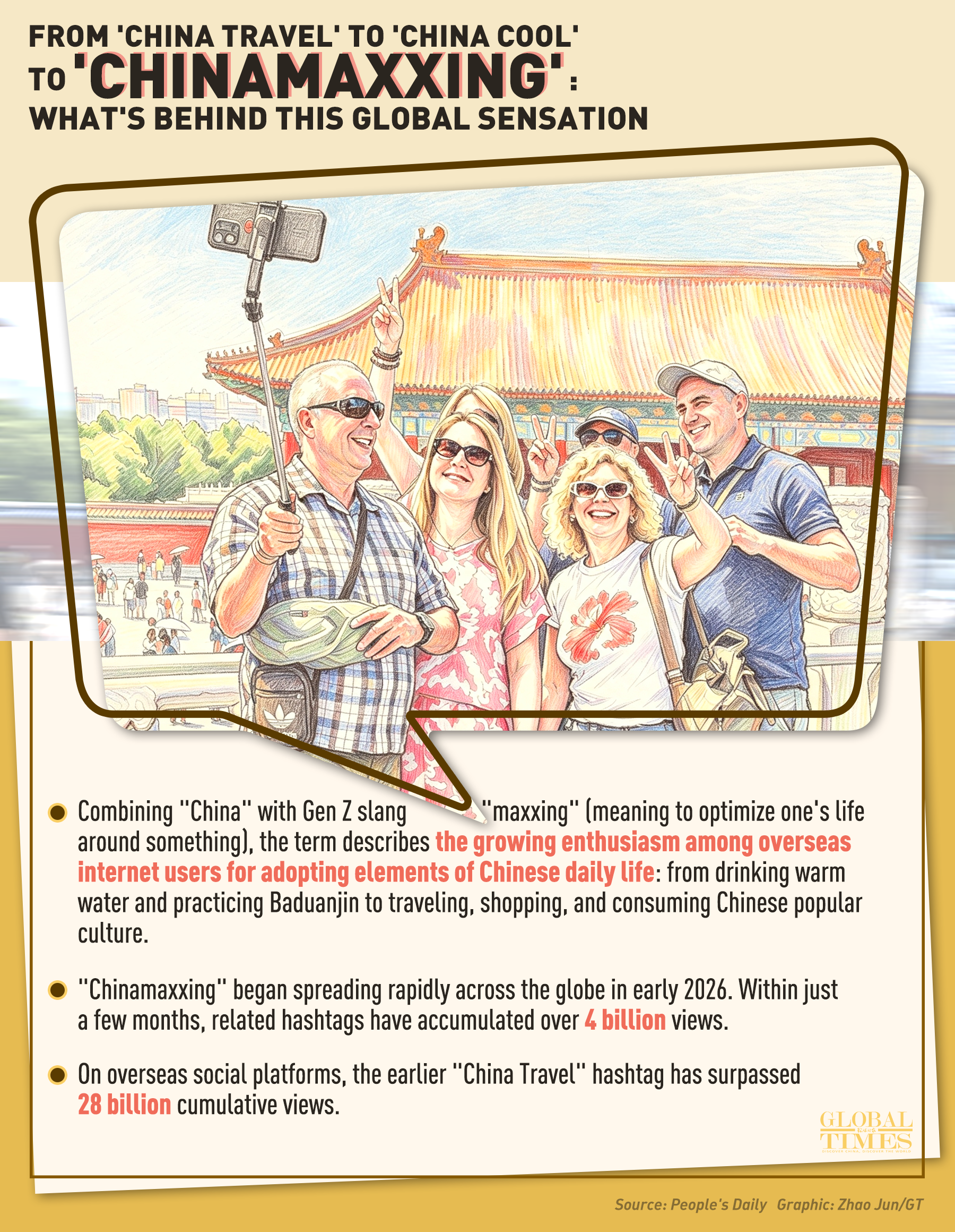 INFOGRAPHIC : From 'China Travel' to 'China Cool' to 'Chinamaxxing': What's behind this global sensation