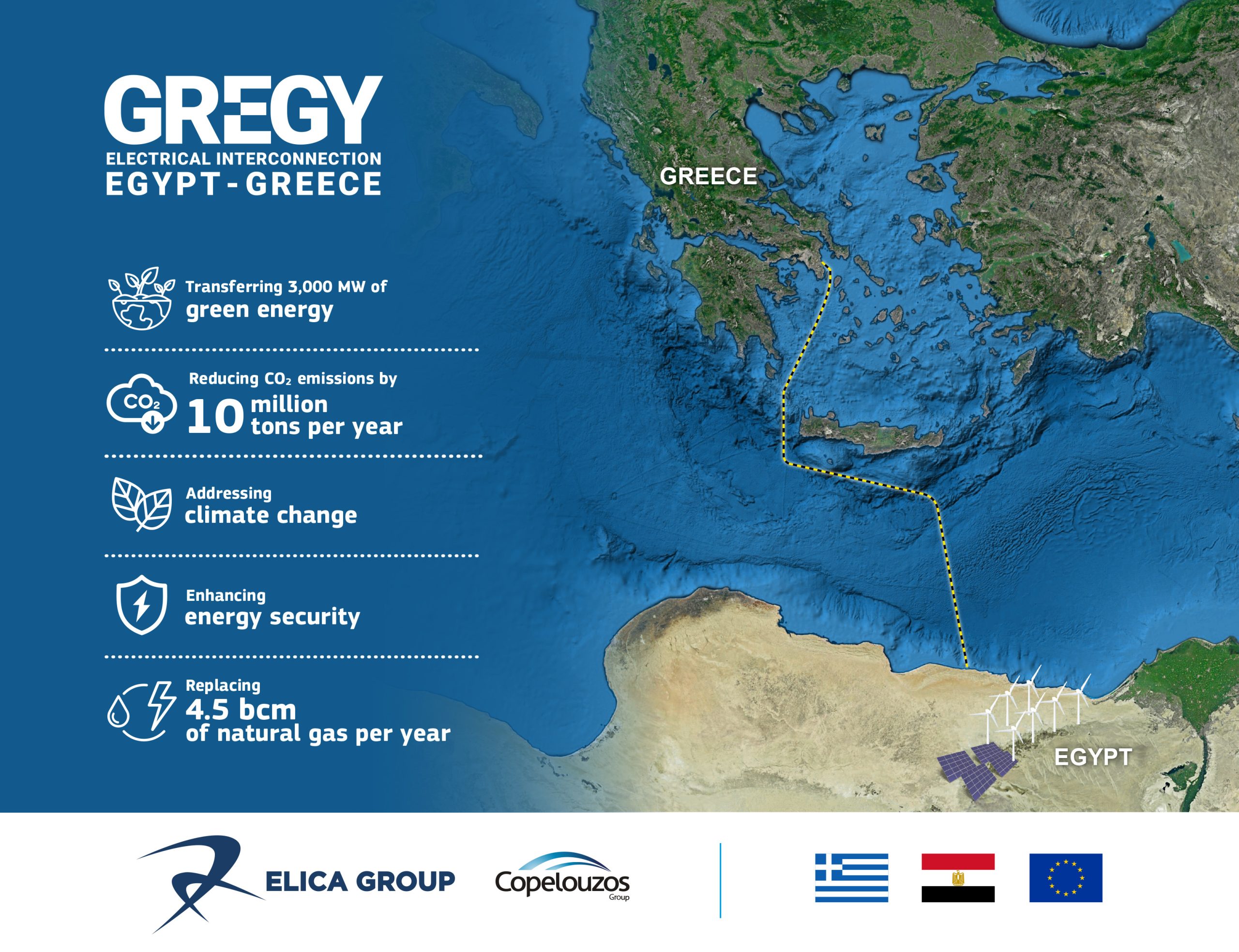 Ποιοι ενεργειακοί διάδρομοι θα διασχίζουν την Ελλάδα
